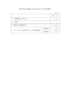 業務内容別の職員数（独立行政法人国立科学博物館）