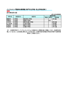 インフルエンザ臨時休業情報（神戸市立学校・私立学校を除く