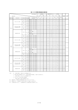1-3-32 表1-3-8 吹雪対策施設の選定表
