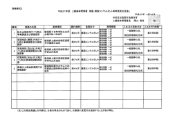 実施設言十