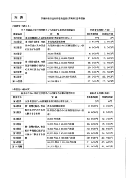 保育所徴収金利用者負担額(保育料)基準額表 2号認定(3歳以上)