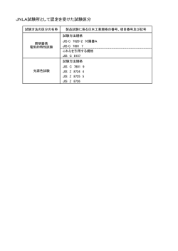 JNLA試験所として認定を受けた試験区分