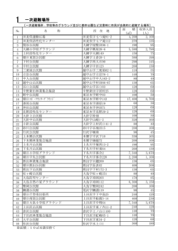 一次避難場所：【ダウンロードファイル（地域防災計画-資料編