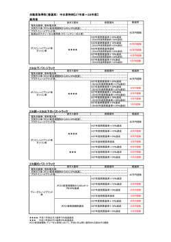 自動車取得税（普通車） 中古車特例【27年度～28年度】 乗用車 2.5t