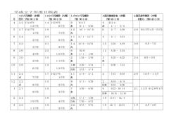 平成27年度日程表 月 4か月児健診（水曜） 受付：PM1:00