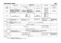 資料3（家庭的保育事業等一覧整理表）（PDF：98KB）