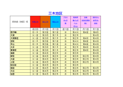 三木地区