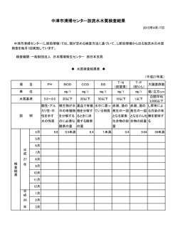中津市清掃センター放流水水質検査結果