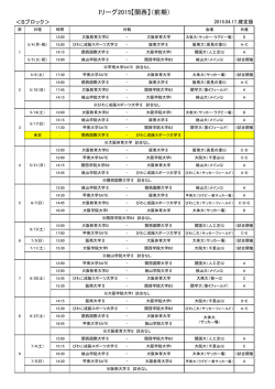 前期日程・結果