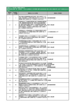 別添2（移転先一覧） （PDF 91.6KB）
