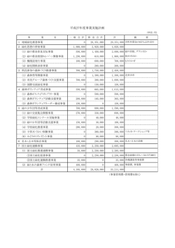 2．平成27年度事業実施計画