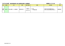 【4月15日公表】 物品等供給契約に係る公募型指名競争入札募集案件