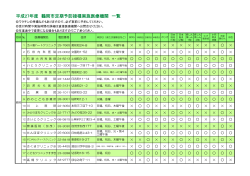平成27年度鶴岡市定期予防接種実施医療機関 （PDF：219KB）