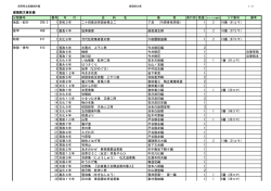 威徳院文庫目録 分類番号 番号 年 代 史 料 名 著 者