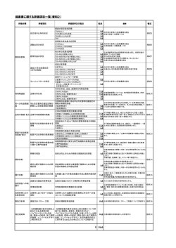 落札者決定基準(価格以外)（PDF：88KB）
