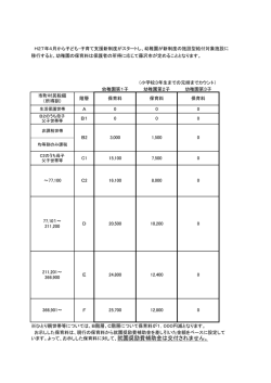 子ども・子育て支援新制度における保育料（1号）（PDF：70KB）