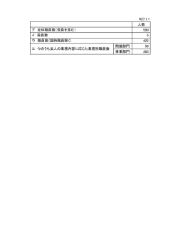 H27.1.1 人数 590 5 422 間接部門 59 事業部門 363 エ ウのうち法人の