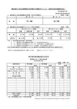 取引参加者別裁定取引の状況 裁定取引に係る現物