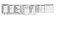 就業募集状況