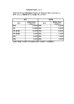 区分 使用料（税込） （1日あたり） 区分 使用料（税込） （1日あたり） 特等