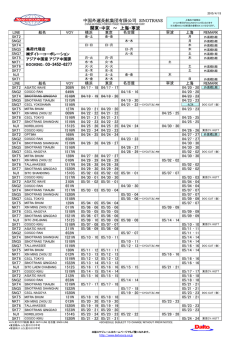 中国外運長航集団有限公司 SINOTRANS 関東・中京 ～ 上海・寧波