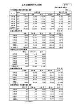 上野図書館利用状況推移