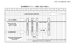 （資料2）総合戦略策定スケジュール概要（前回より前倒し）（PDF 47.3 KB）