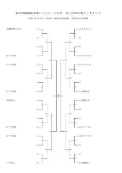 女子団体 決勝トーナメント組み合わせ