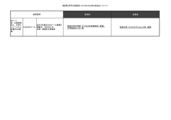 詳細はこちらから - 大学コンソーシアム京都