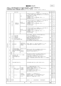 別紙2 審査項目（PDF：196KB）