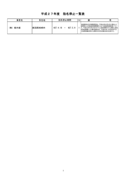 平成27年度指名停止一覧表（PDF文書）