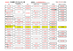 記入例＞ ごみ処理・リサイクルフロー図 [PDF形式：155KB] （新規