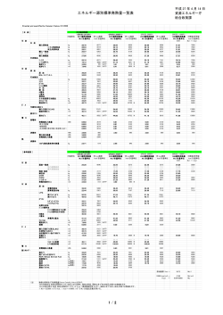 2013年度以降適用する標準発熱量・炭素排出係数