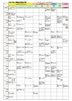 平成27年度 看護部年間集合研修 []