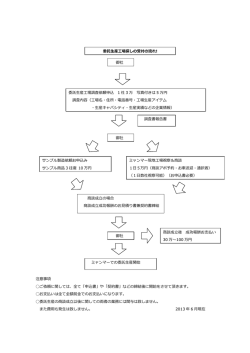 委託産場探しの受付の流れ!