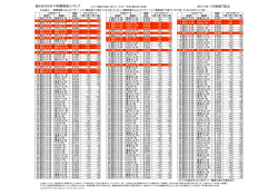 組み合わせ別 FX相関係数ランキング 2015/04/17の終値で算出
