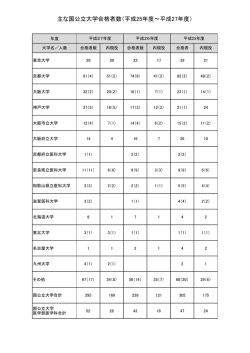 主な国公立大学合格者数（平成25年度～平成27年度）