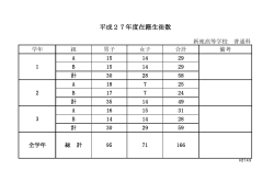 平成27年度在籍生徒数 - 福島県立新地高等学校