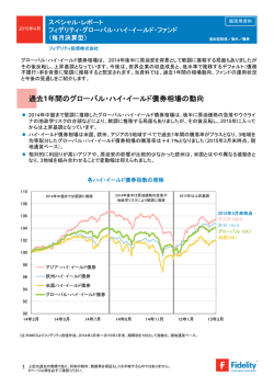 過去1年間のグローバル・ハイ・イールド債券相場の動向