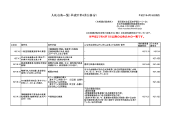 入札公告一覧（平成27年4月公告分）