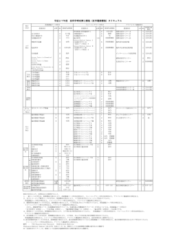 ダウンロード - 東北大学大学院医学系研究科・医学部