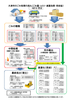 （平成27年2月）（PDF：320.4KB）
