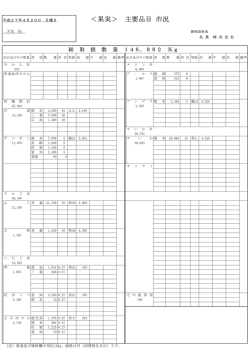 ＜果実＞ 主要品目 市況