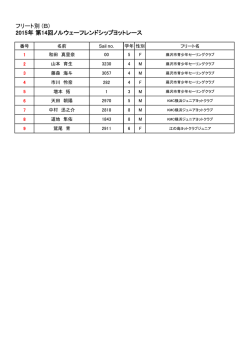 フリート別 (B) 2015年 第14回ノルウェーフレンドシップヨットレース