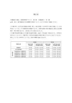 第5巻介護過程Ⅰ・Ⅱ・Ⅲ補正表（115KB）