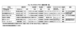 H27ウォーキングスタンプラリー対象行事一覧 （PDFファイル