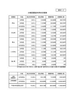 資料1-2 分館図書室利用状況推移