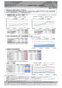 ボンド・マーケット・アップデート 【公益債券市場等のご参考資料】