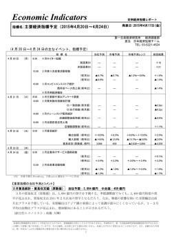 Economic Indicators 定例経済指標レポート