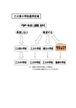 乙川東小学校学校選択イメージ図（PDF：90KB）
